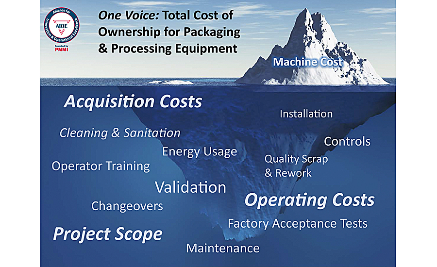 AIOE's 'One Voice: Total Cost of Ownership'