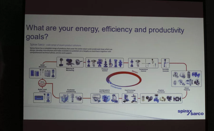 Spirax-Sarco-steam-solutions-at-FA&M