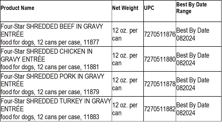 Fromm dog food recall