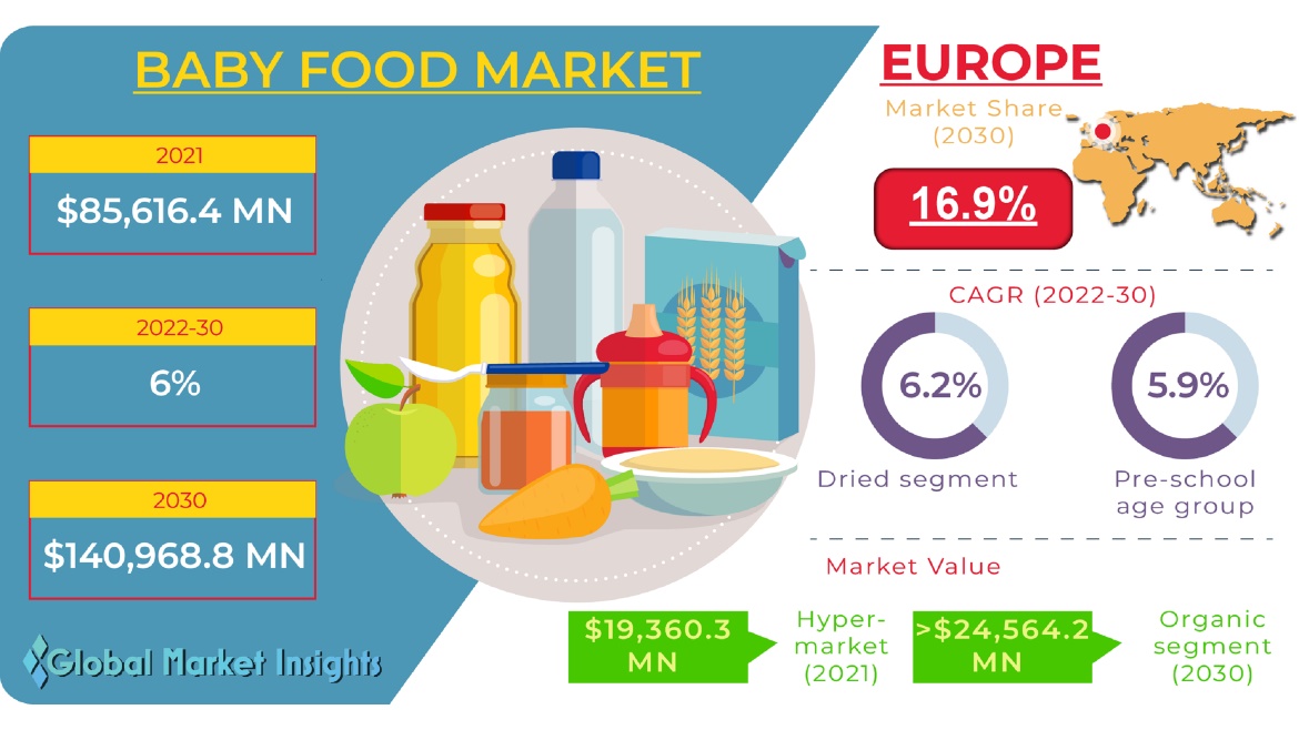 Baby Food Market infographic_1170x658.jpg