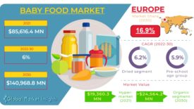 Baby Food Market infographic_1170x658.jpg