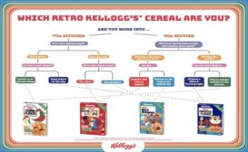 Limited Edition Kellogg Cereal Packaging Campaign chart of which retro cereal fit your style.