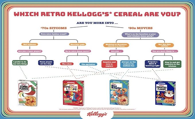 Kellogg Canada Lunches "Retro" Series Cereal Packaging - Vimarsana News