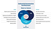 Emerson's software architecture ven-diagram Emerson's software architecture ven-diagram