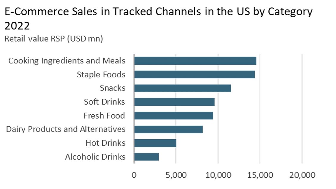 Euromonitor Releases New Spending Report Food Engineering