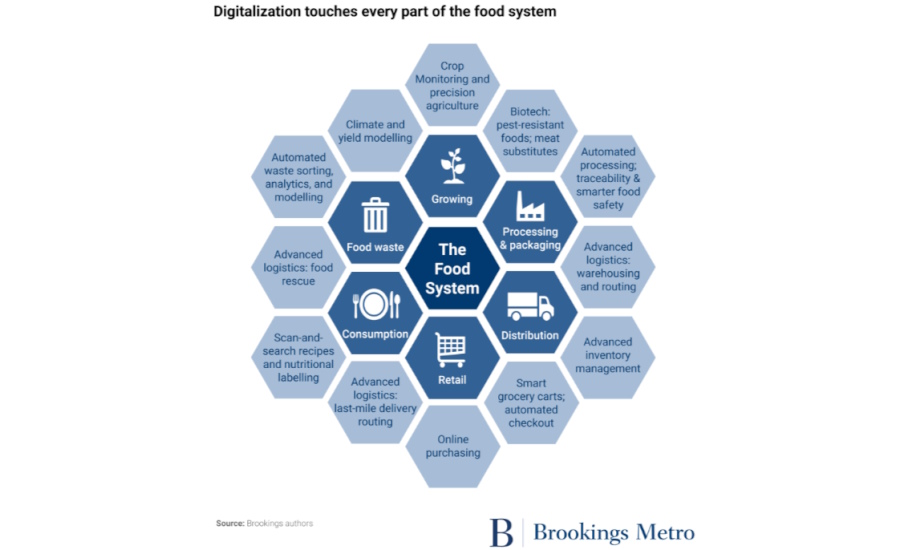 Pros-and-Cons-of-Digitalization_900x550.jpg