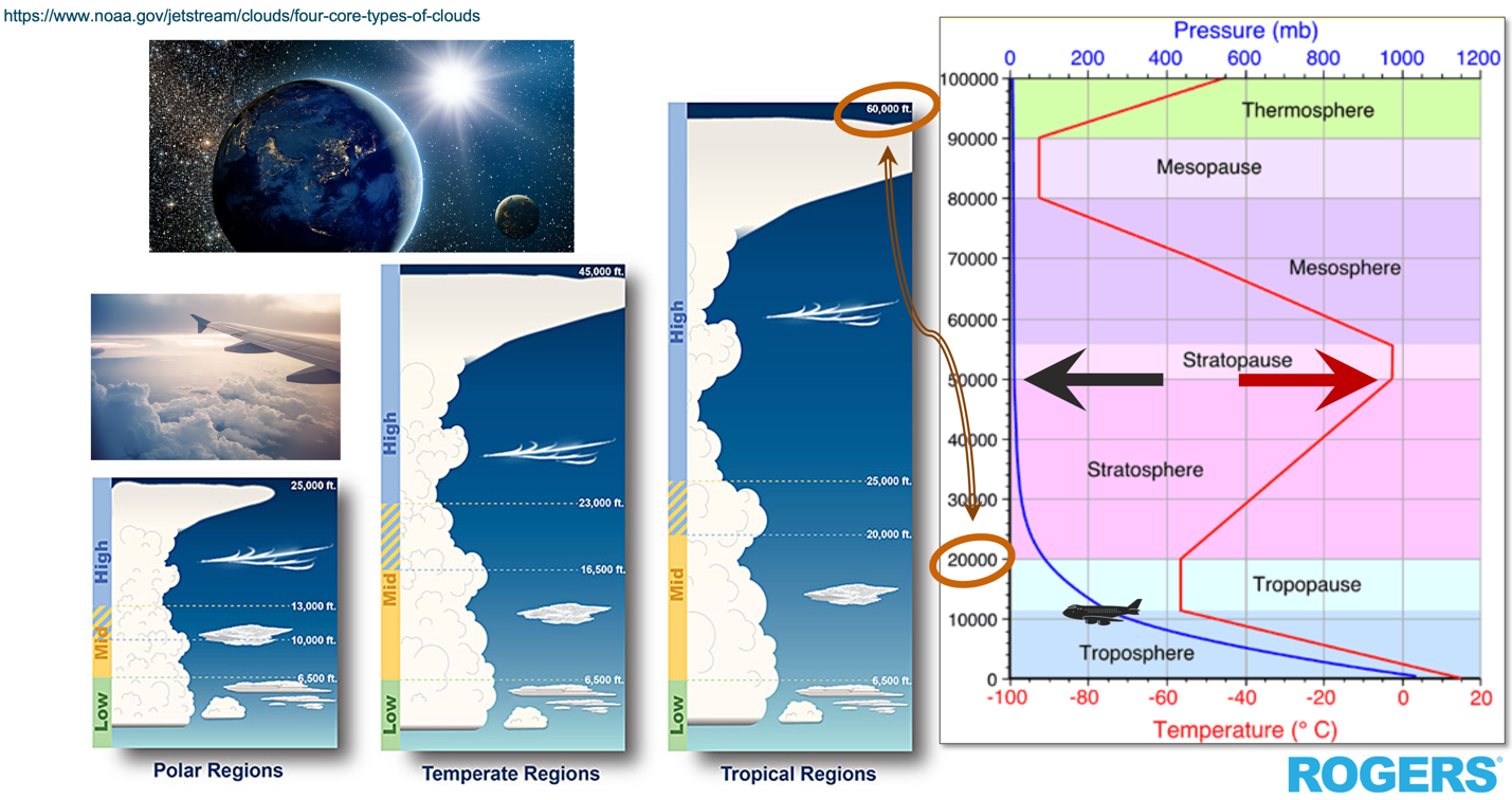 Jet-Stream.png