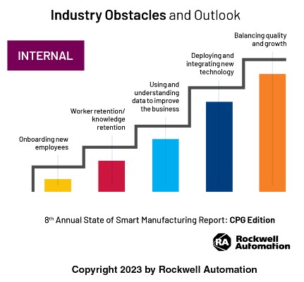 CPG_Rockwell_8th_SOSM_Report