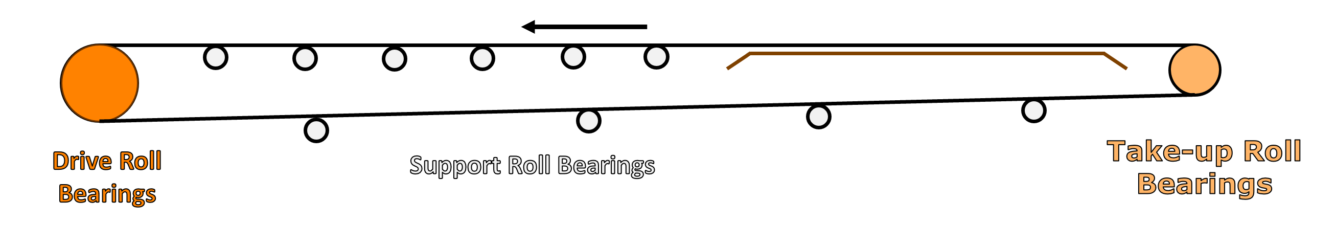 Light-Duty Belt Conveyor with Tensioned Belt