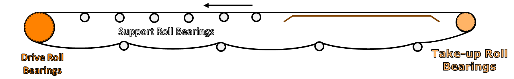 Light-Duty Belt Conveyor with Sprocket-Driven Belt