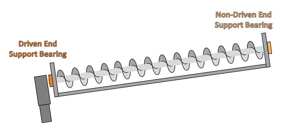 Light- or Heavy-Duty Inclined Screw Conveyor