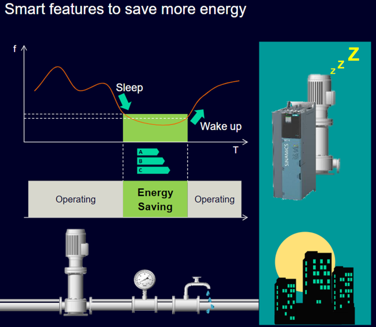 Siemens energy savings