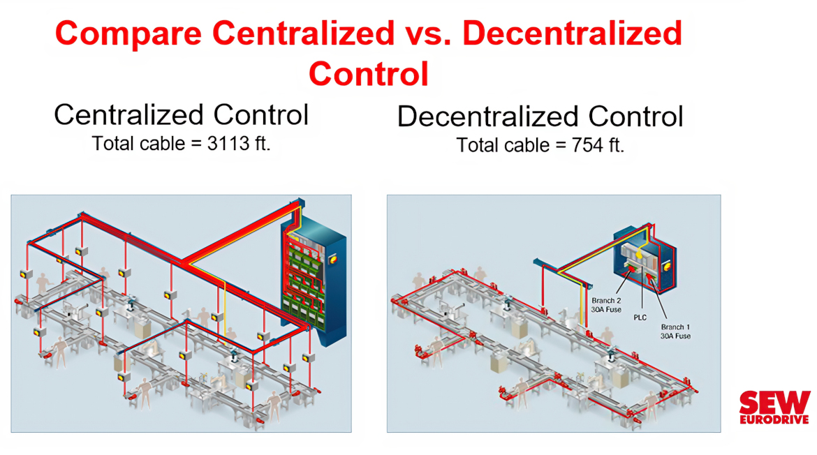 Central vs decentralized control for motors