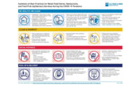 FDA Best Practices Infographic