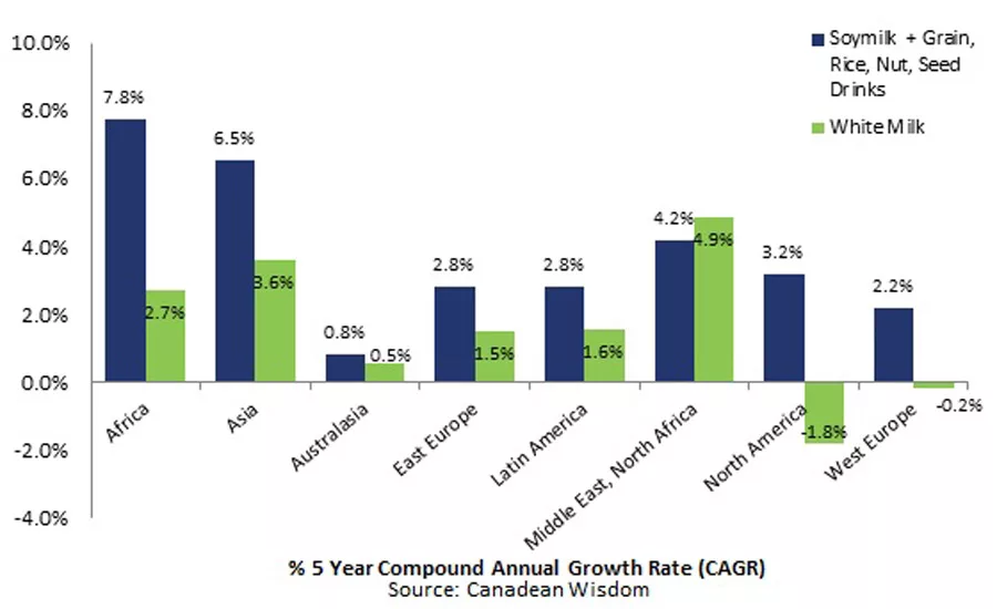 Milk alternatives on the rise