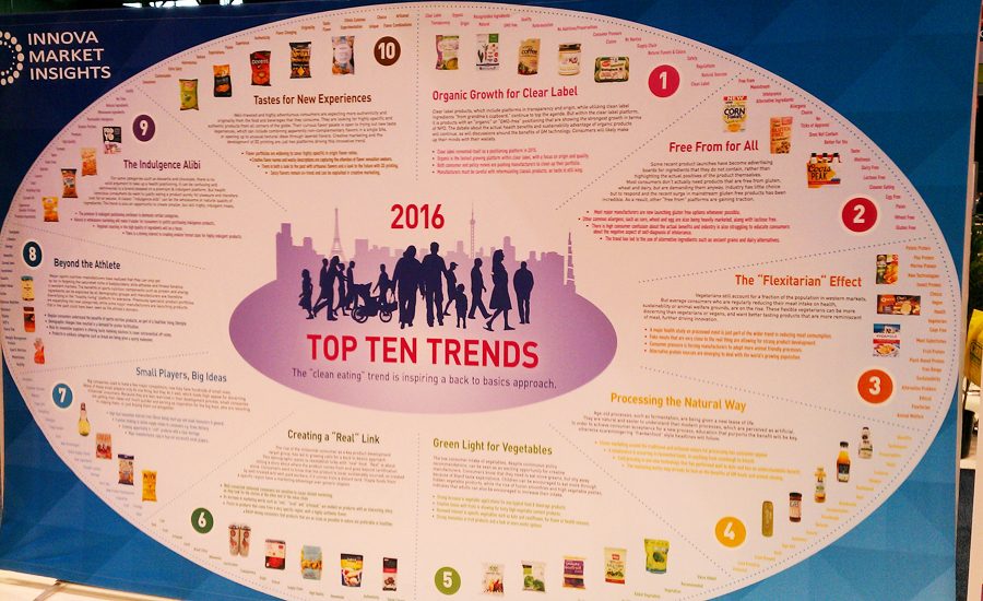 Top 10 Food And Beverage Trends 2016 07 28 Food Engineering