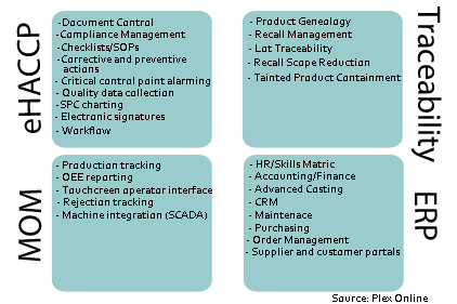 Informational silos stand in the way of strong food safety management systems