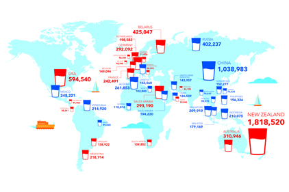 Rising global demand for dairy will require balancing act