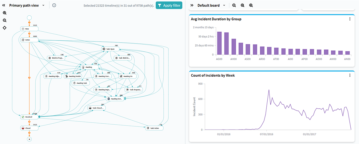 Batch processing with AI