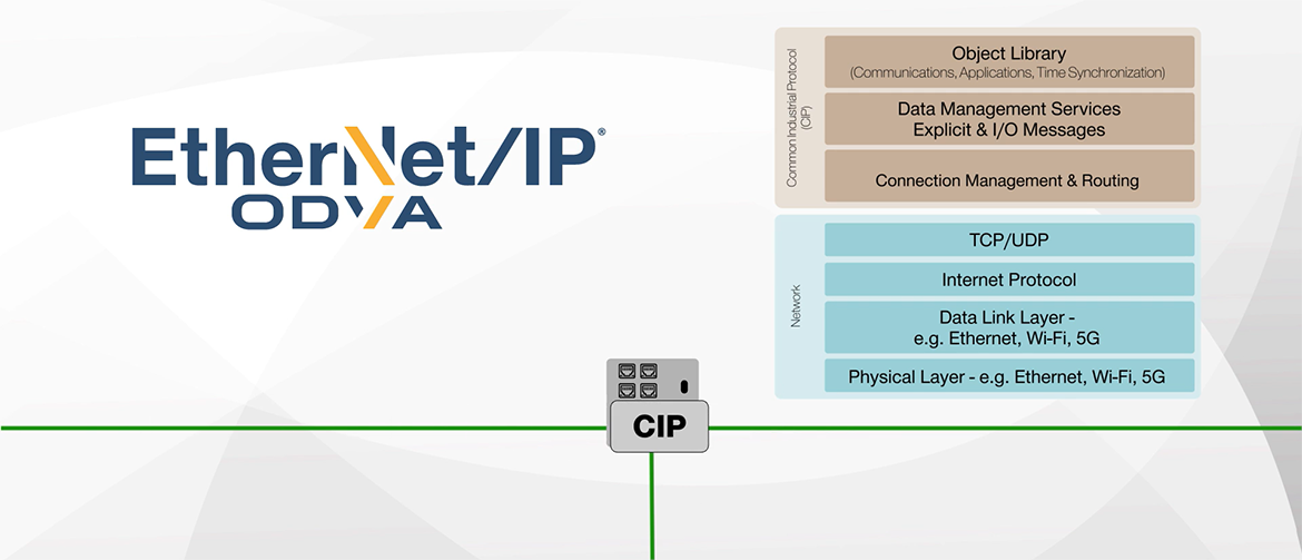 ODVA-EtherNet/IP OSI Model