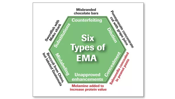 there are many food safety applications for Waters products