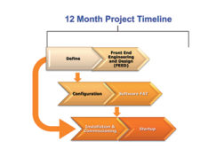 12 Month Project Timeline