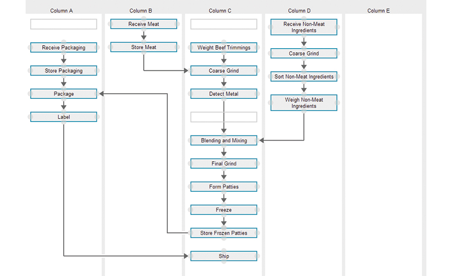 Sample Haccp Flow Chart