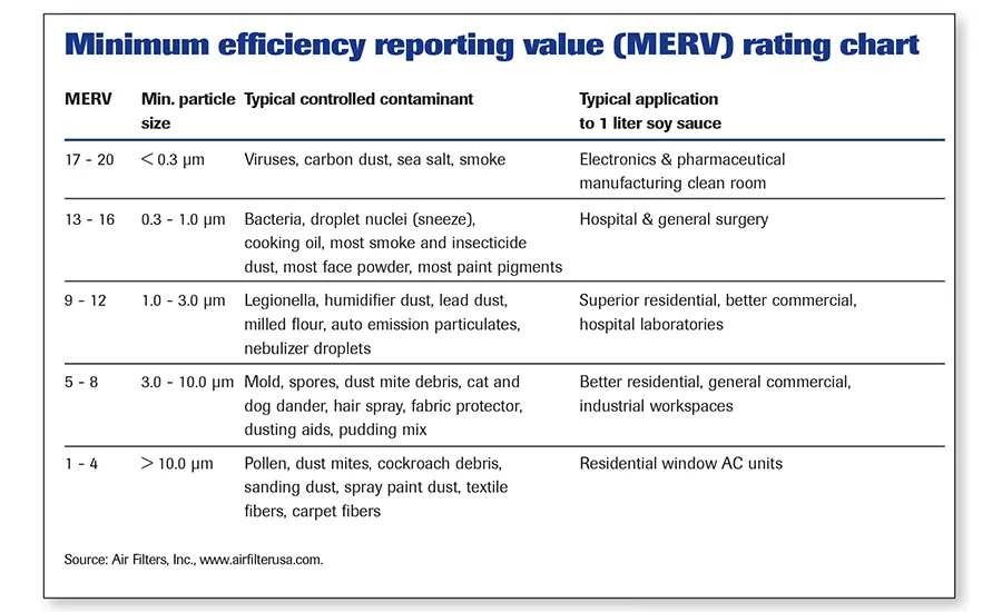 Handling the air in your plant
