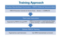 FSPCA-training