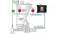 pressure compensation system