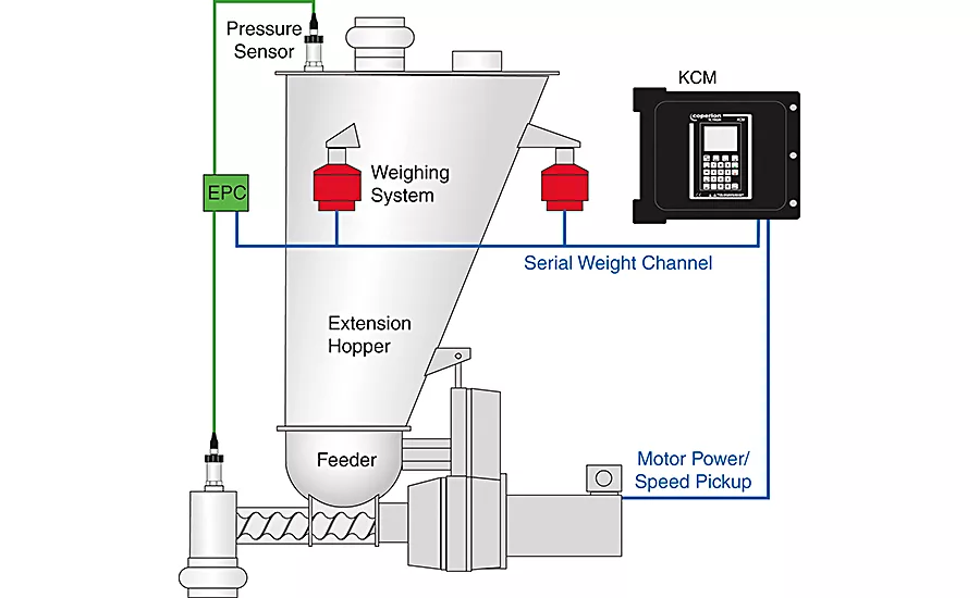 pressure compensation system