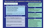 written food defense plan
