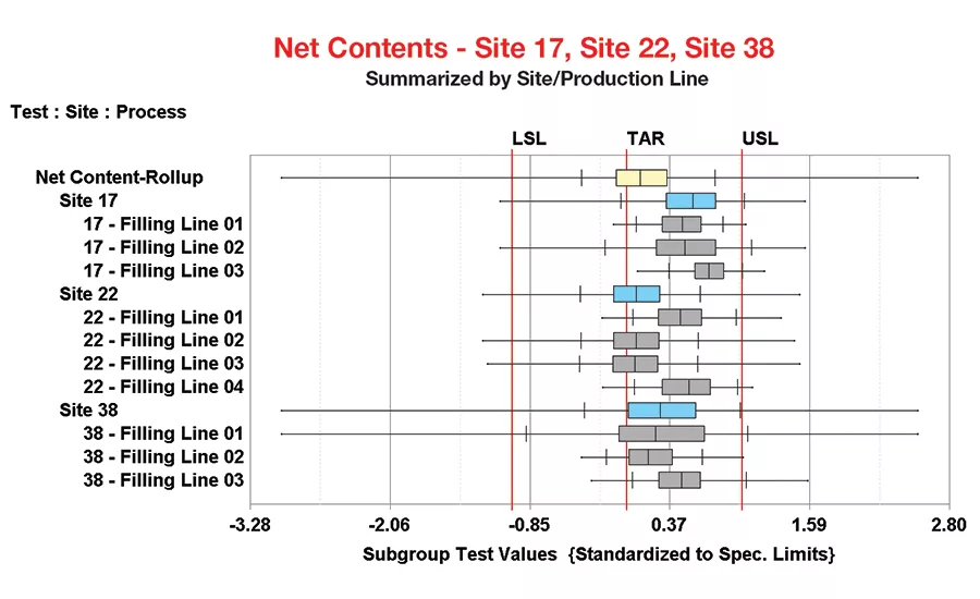 InfinityQS box-and-whisker plot