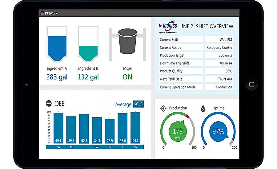 ICONICS KPIWorX software