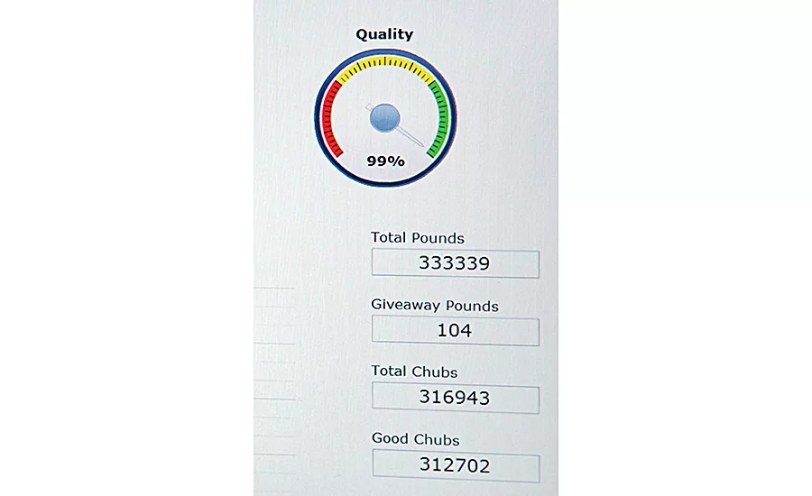 quality assurance data