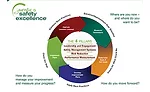 Journey to Safety Excellence diagram