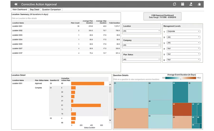 CAM Approval dashboard