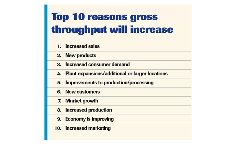 10 reasons for increase in throughput