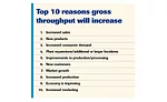 10 reasons for increase in throughput
