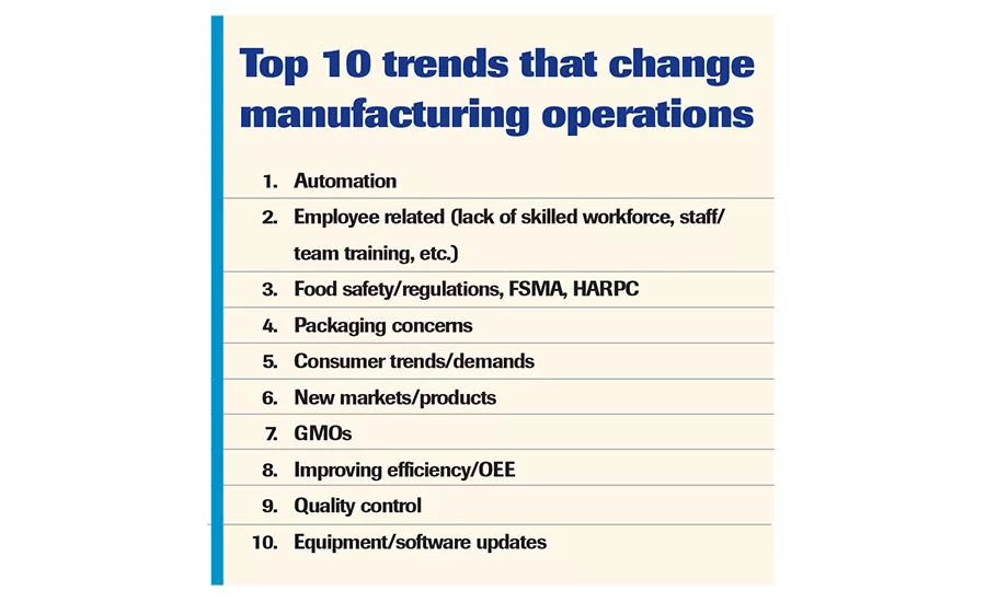 10 trends that change operations