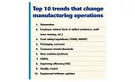 10 trends that change operations