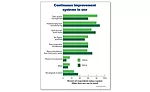 Continuous improvement systems in use