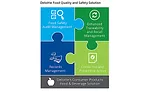 Deloitte's Food Quality and Safety Solution