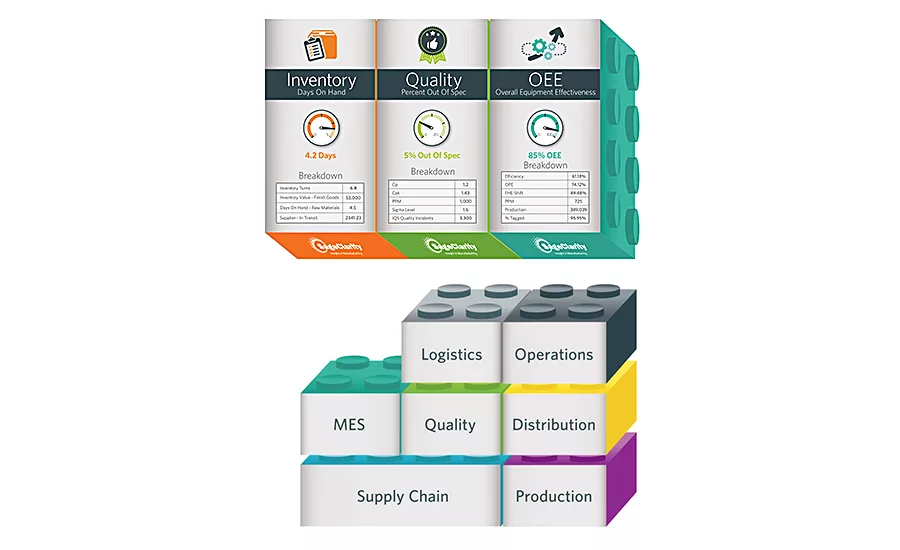 integrated software systems