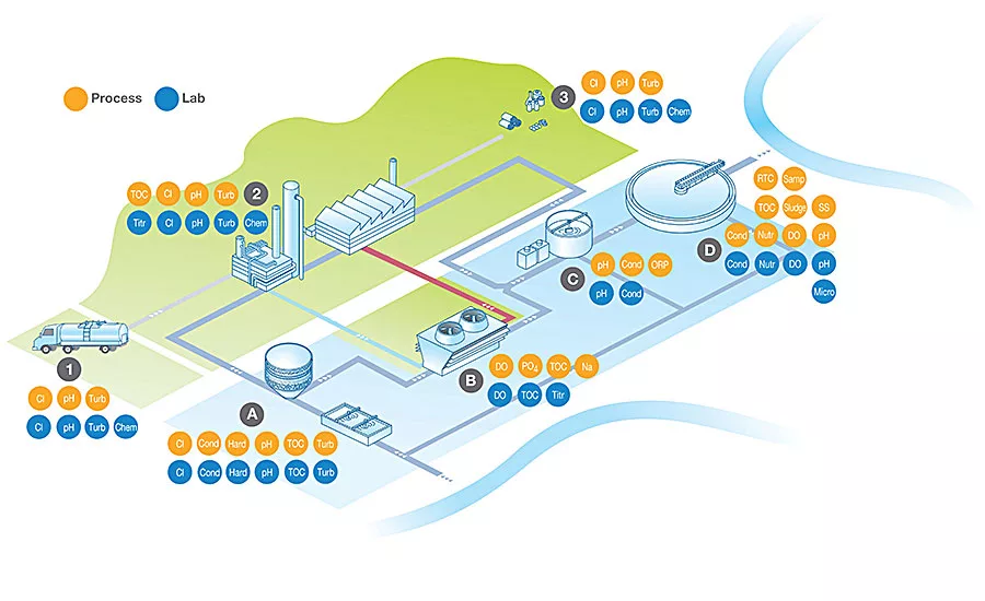 food process schematic