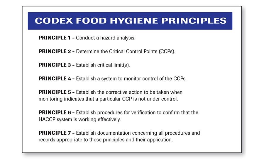 food hygiene regulations 2009 Charles Dowd