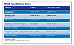 FSMA Foundational Rules