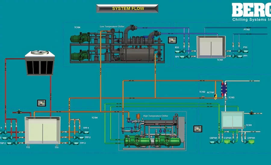 diagram of integrated controls cooling system
