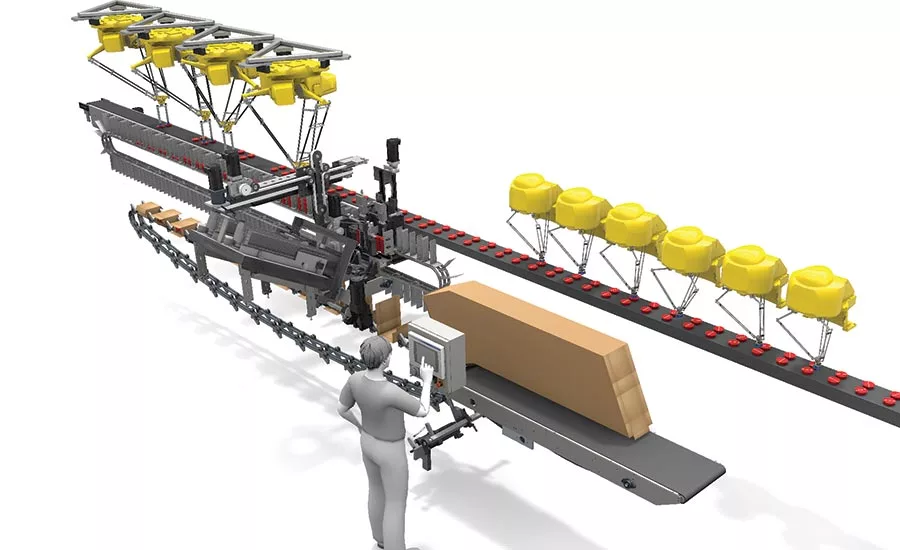 multi-robotic solution