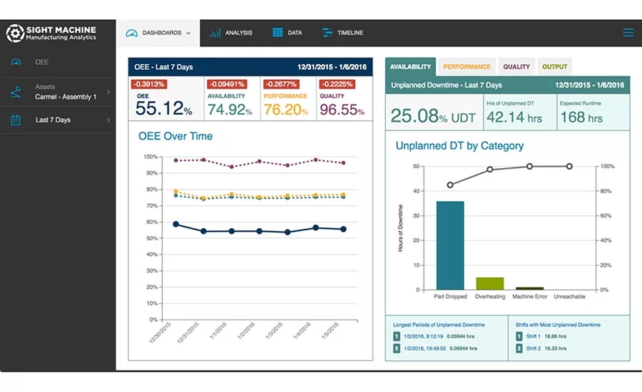 OEE dashboard